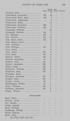 Thumbnail for Volume XXI > Provincial Papers: Returns of Taxables of the County of York, for the Years 1779, 1780, 1781, 1782 and 1783.