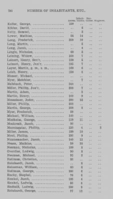 Thumbnail for Volume XXI > Provincial Papers: Returns of Taxables of the County of York, for the Years 1779, 1780, 1781, 1782 and 1783.