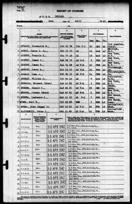 Indiana (BB-58) > 1942