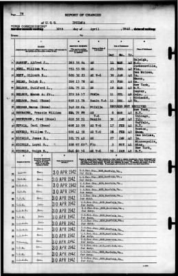 Indiana (BB-58) > 1942