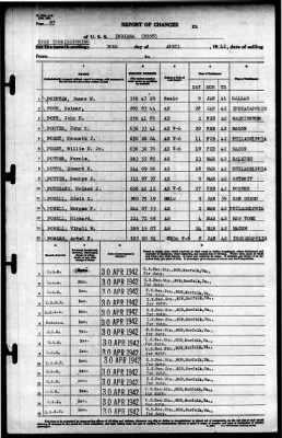 Indiana (BB-58) > 1942