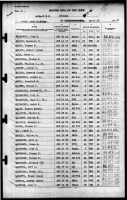 Indiana (BB-58) > 1942