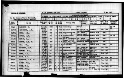 Laurens (APA-153) > 1945