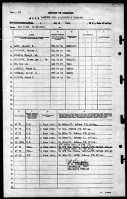 Laurens (APA-153) > 1945