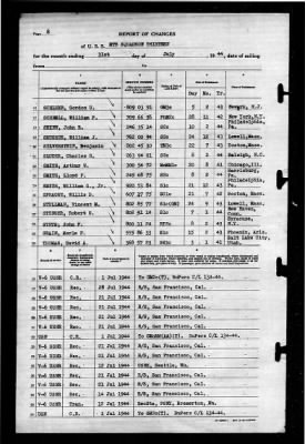 Thumbnail for MTB Squadron 13 (VMTB-13) > 1944