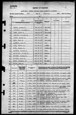 Thumbnail for MTB Squadron 13 (VMTB-13) > 1945