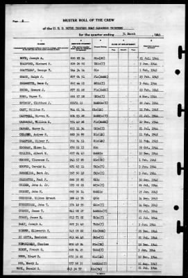 Thumbnail for MTB Squadron 13 (VMTB-13) > 1945