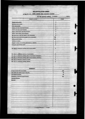 Thumbnail for MTB Squadron 13 (VMTB-13) > 1945