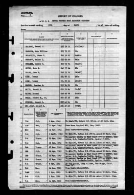 Thumbnail for MTB Squadron 13 (VMTB-13) > 1945