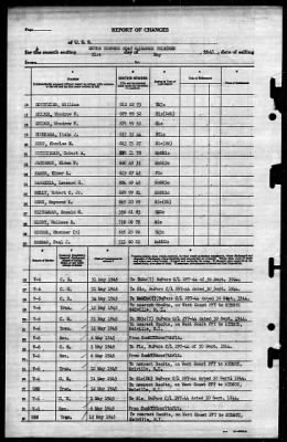 Thumbnail for MTB Squadron 13 (VMTB-13) > 1945