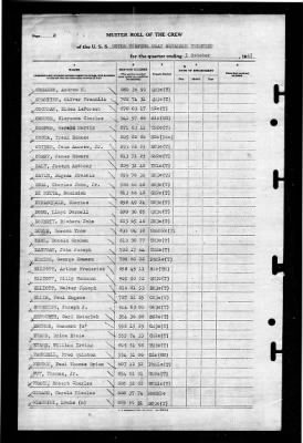 Thumbnail for MTB Squadron 13 (VMTB-13) > 1945