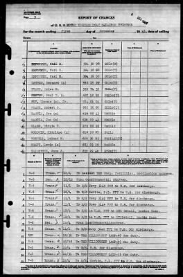 Thumbnail for MTB Squadron 13 (VMTB-13) > 1945