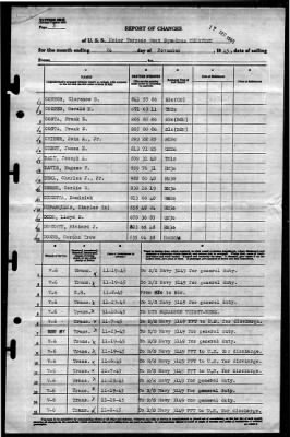 Thumbnail for MTB Squadron 13 (VMTB-13) > 1945