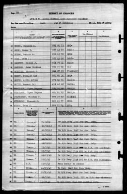 Thumbnail for MTB Squadron 13 (VMTB-13) > 1945