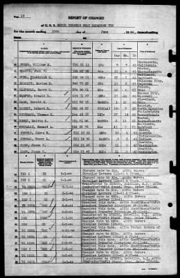 Thumbnail for MTB Squadron 10 (VMTB-10) > 1944