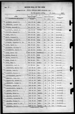 MTB Squadron 10 (VMTB-10) > 1944