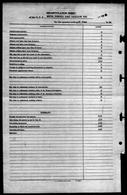 MTB Squadron 10 (VMTB-10) > 1944