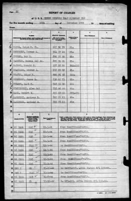 Thumbnail for MTB Squadron 10 (VMTB-10) > 1944