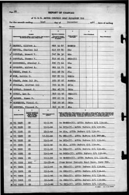 Thumbnail for MTB Squadron 10 (VMTB-10) > 1944