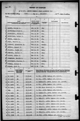 Thumbnail for MTB Squadron 10 (VMTB-10) > 1944