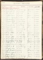 U.S., Burial Registers, Military Posts and National Cemeteries - John Troell