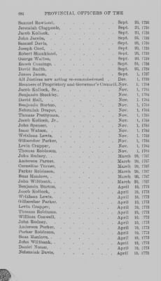 Volume IX > Provincial Officers of the Three Lower Counties, New Castle, Kent, and Sussex.