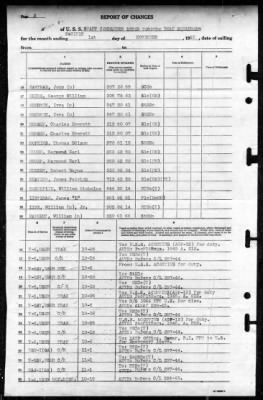 MTB Squadrons, US Pacific Fleet > 1945