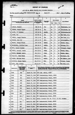 Thumbnail for MTB Squadron 18 (VMTB-18) > 1943