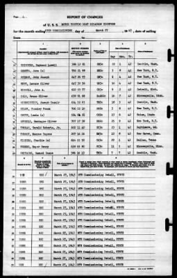 Thumbnail for MTB Squadron 18 (VMTB-18) > 1943