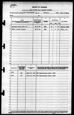 Thumbnail for MTB Squadron 18 (VMTB-18) > 1943