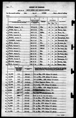 Thumbnail for MTB Squadron 18 (VMTB-18) > 1943