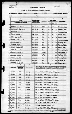 Thumbnail for MTB Squadron 18 (VMTB-18) > 1943