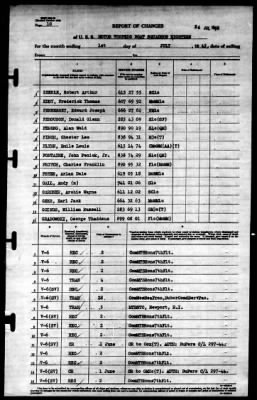 Thumbnail for MTB Squadron 18 (VMTB-18) > 1945