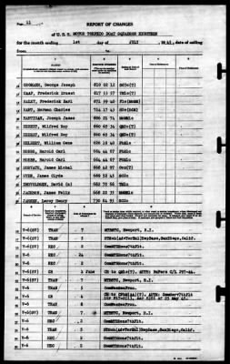 Thumbnail for MTB Squadron 18 (VMTB-18) > 1945