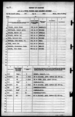 Thumbnail for MTB Squadron 18 (VMTB-18) > 1945