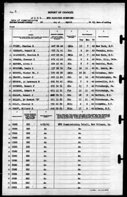 Thumbnail for MTB Squadron 19 (VMTB-19) > 1943