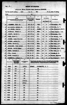 MTB Squadron 19 (VMTB-19) > 1943