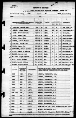 MTB Squadron 19 (VMTB-19) > 1943