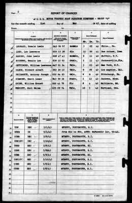 MTB Squadron 19 (VMTB-19) > 1943