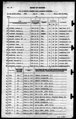 MTB Squadron 19 (VMTB-19) > 1943