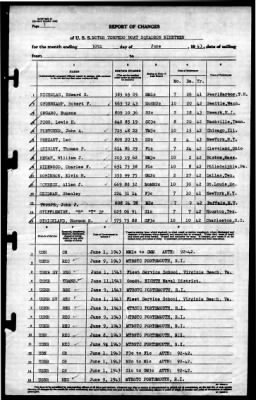 MTB Squadron 19 (VMTB-19) > 1943