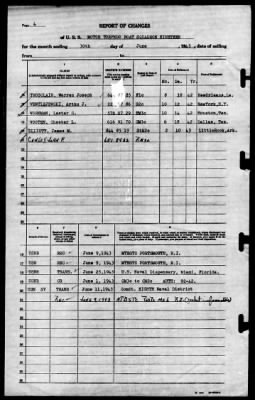 MTB Squadron 19 (VMTB-19) > 1943