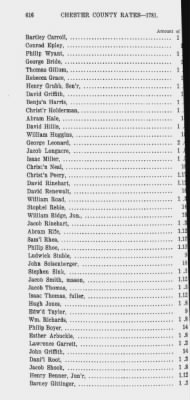 Volume XII > Provincial Papers: Proprietary and Other Tax Lists of the County of Chester for the years 1774, 1779, 1780, 1781, 1785.