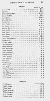 Volume XII > Provincial Papers: Proprietary and Other Tax Lists of the County of Chester for the years 1774, 1779, 1780, 1781, 1785.