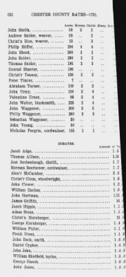 Volume XII > Provincial Papers: Proprietary and Other Tax Lists of the County of Chester for the years 1774, 1779, 1780, 1781, 1785.