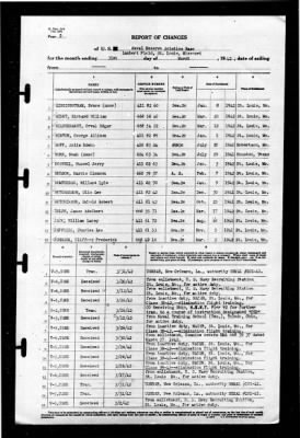 Naval Reserve Aviation Base, St Louis, Missouri > 1942