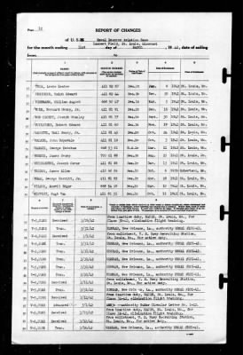 Naval Reserve Aviation Base, St Louis, Missouri > 1942