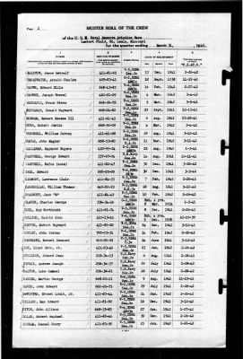 Naval Reserve Aviation Base, St Louis, Missouri > 1942