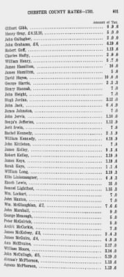 Volume XII > Provincial Papers: Proprietary and Other Tax Lists of the County of Chester for the years 1774, 1779, 1780, 1781, 1785.