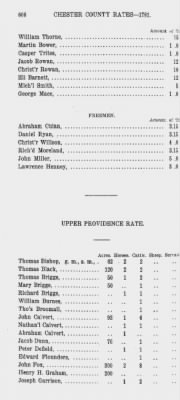 Volume XII > Provincial Papers: Proprietary and Other Tax Lists of the County of Chester for the years 1774, 1779, 1780, 1781, 1785.